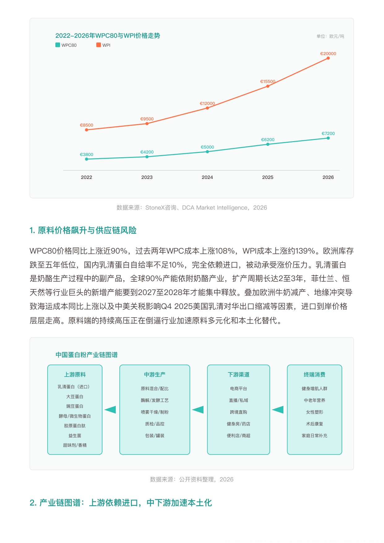 勤策2026年中国蛋白粉行业研究报告运动补剂到全民营养387亿市场的结构性变革与增长路径力型配方14页.pdf