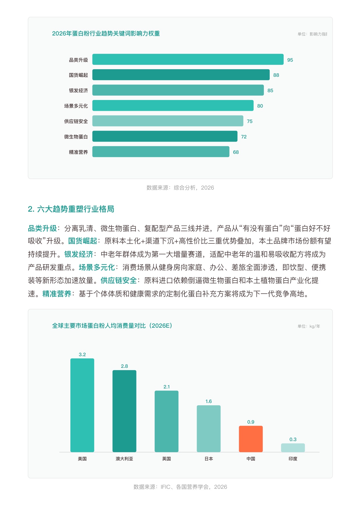 勤策2026年中国蛋白粉行业研究报告运动补剂到全民营养387亿市场的结构性变革与增长路径力型配方14页.pdf
