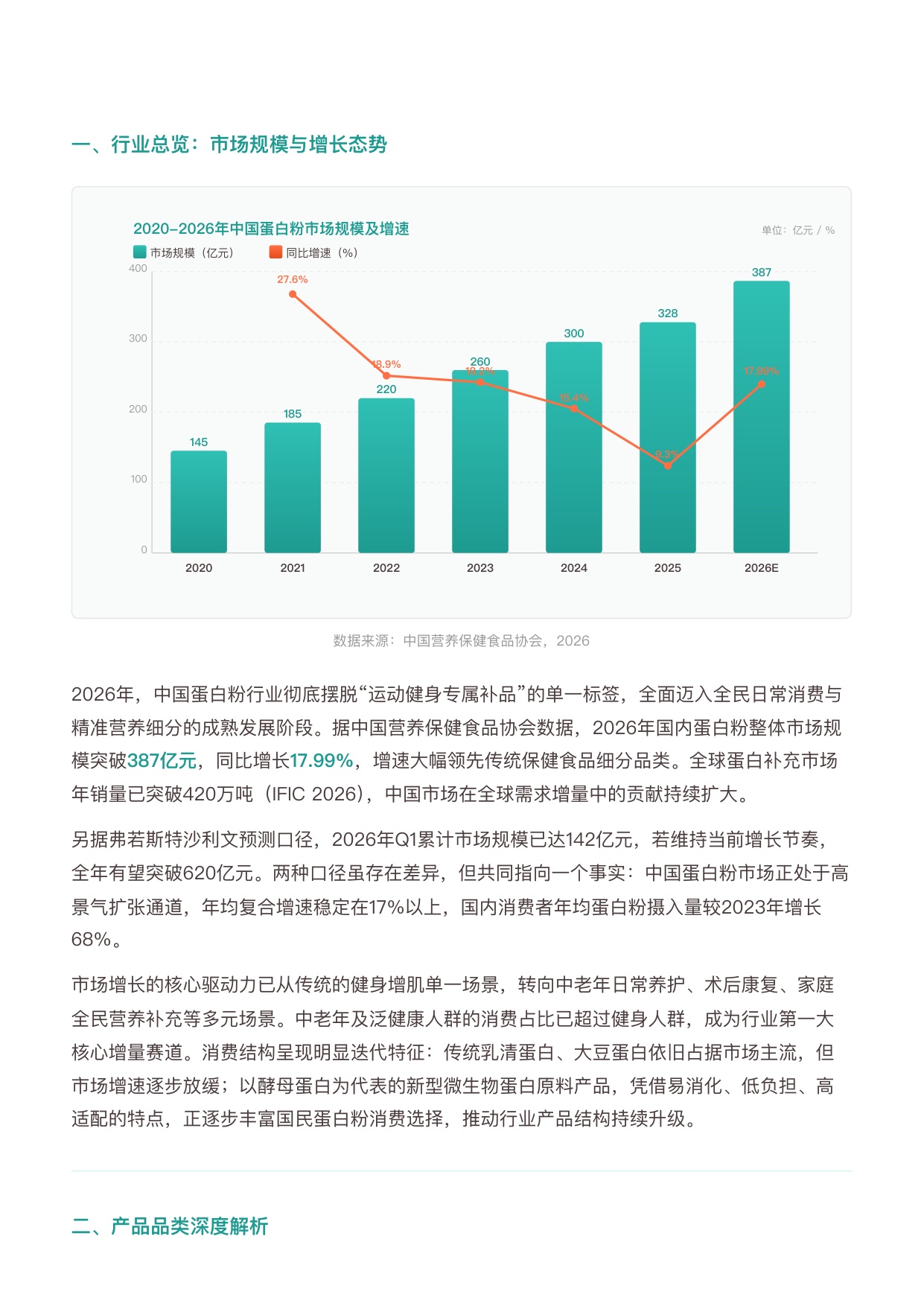 勤策2026年中国蛋白粉行业研究报告运动补剂到全民营养387亿市场的结构性变革与增长路径力型配方14页.pdf