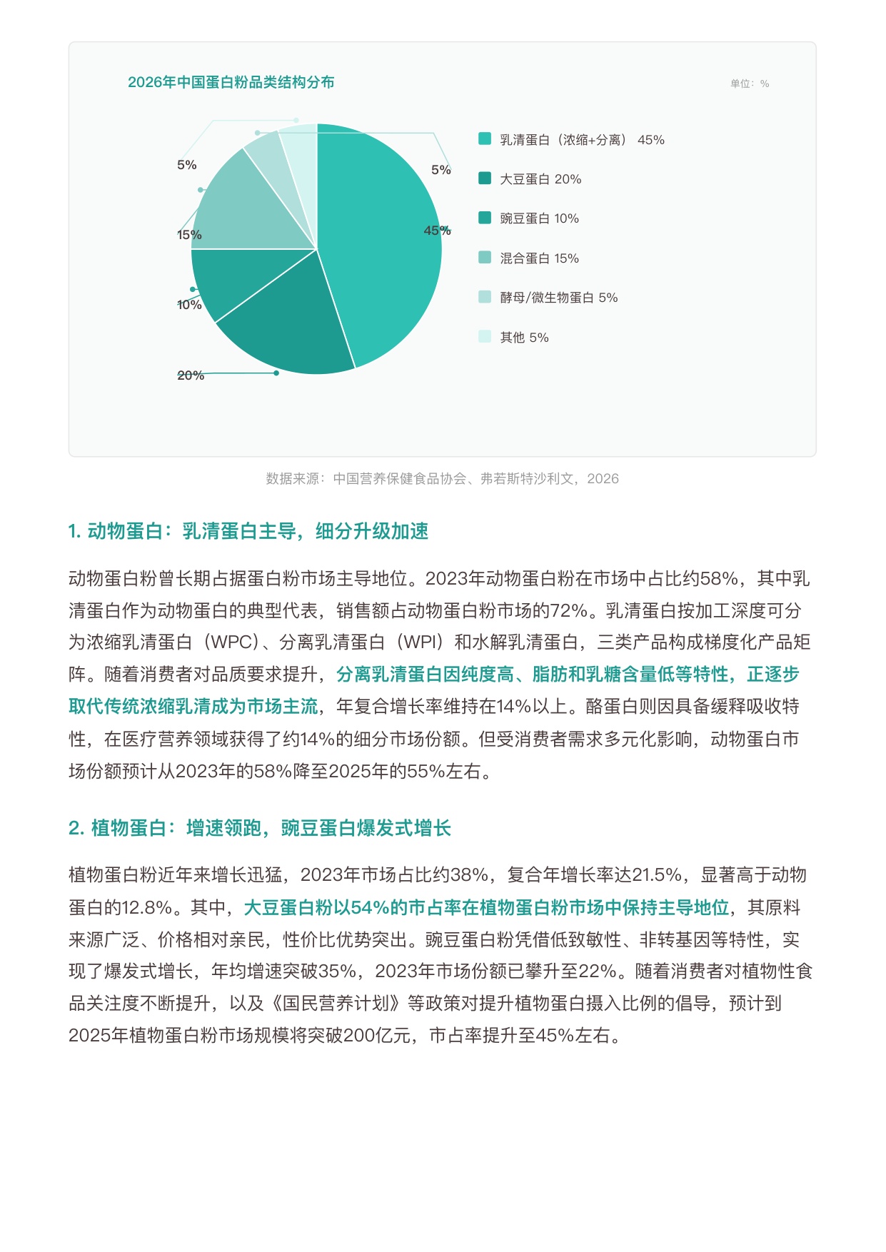 勤策2026年中国蛋白粉行业研究报告运动补剂到全民营养387亿市场的结构性变革与增长路径力型配方14页.pdf