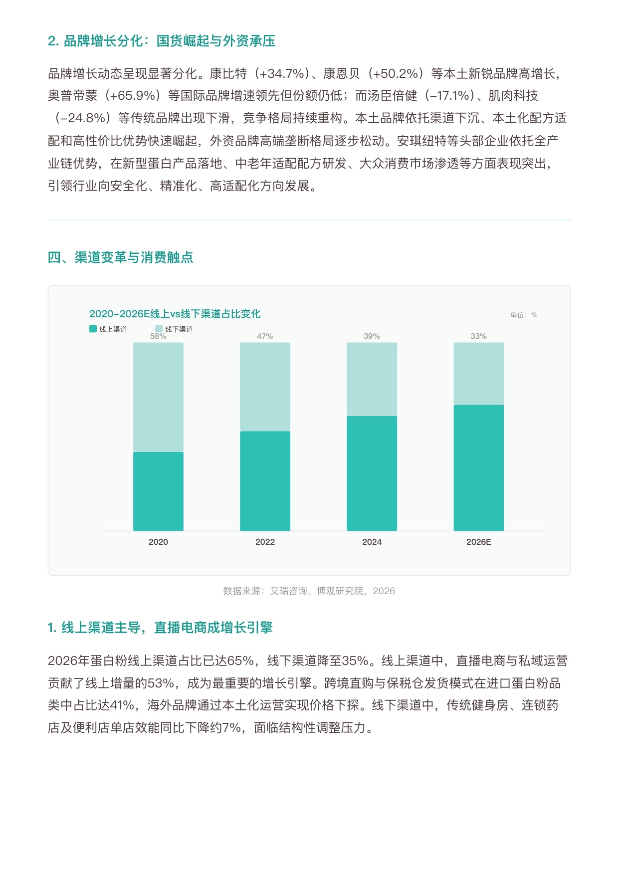 勤策2026年中国蛋白粉行业研究报告运动补剂到全民营养387亿市场的结构性变革与增长路径力型配方14页.pdf