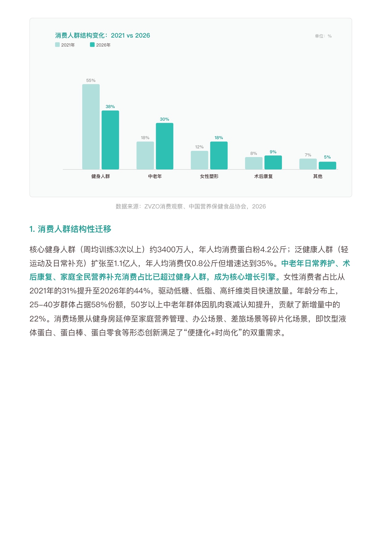 勤策2026年中国蛋白粉行业研究报告运动补剂到全民营养387亿市场的结构性变革与增长路径力型配方14页.pdf