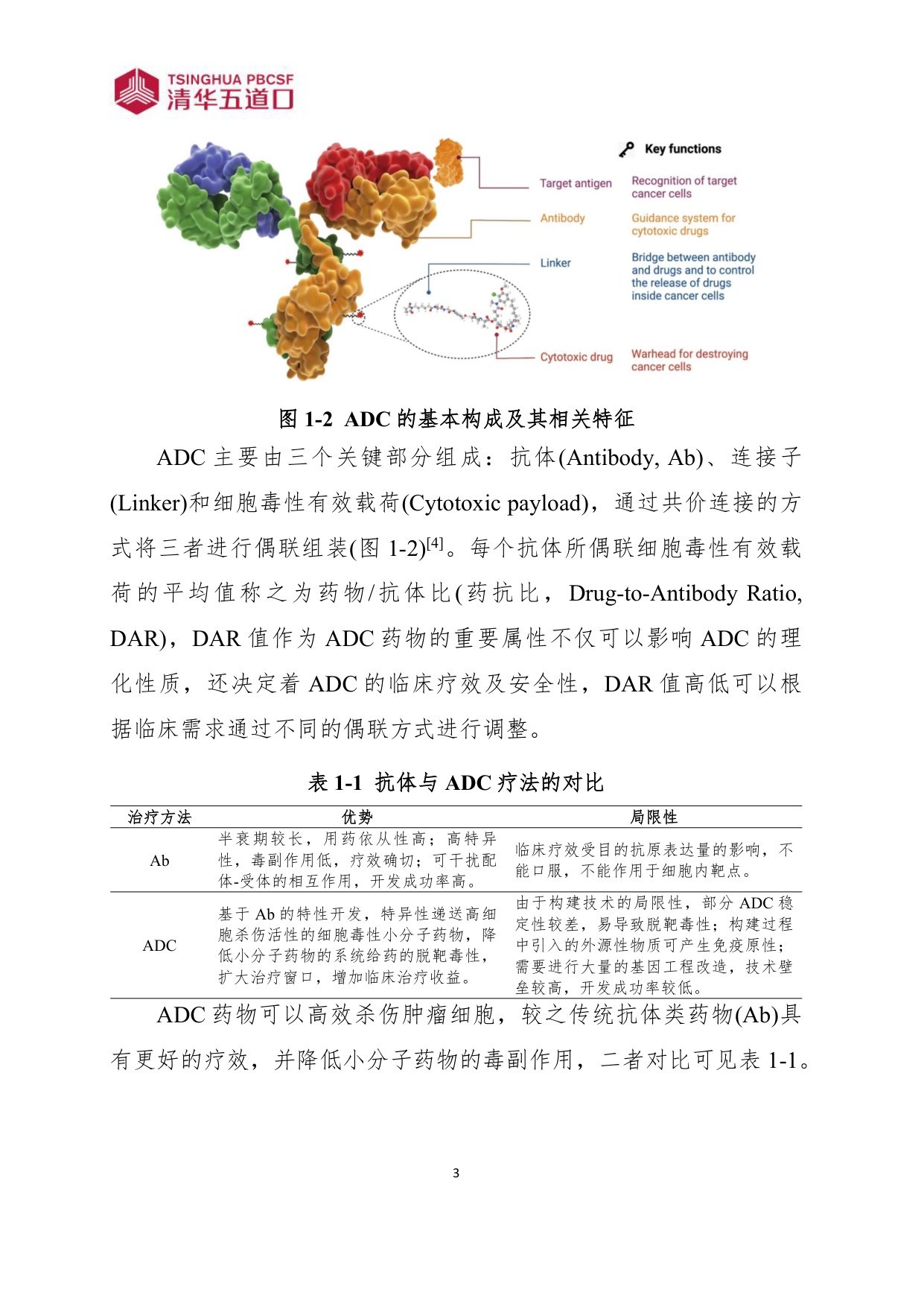 清华五道口2026抗体偶联药物行业图谱110页.pdf