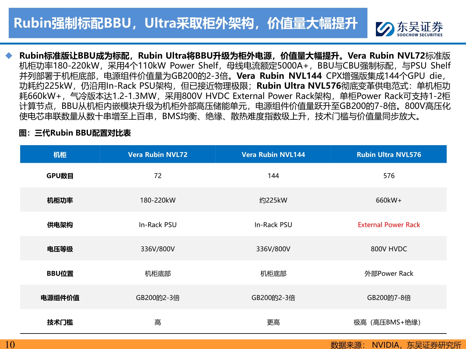 全极耳小圆柱电池深度系列：AI算力时代的“隐形刚需”，BBU小圆柱迎放量拐点-20260707-东吴证券-35页.pdf