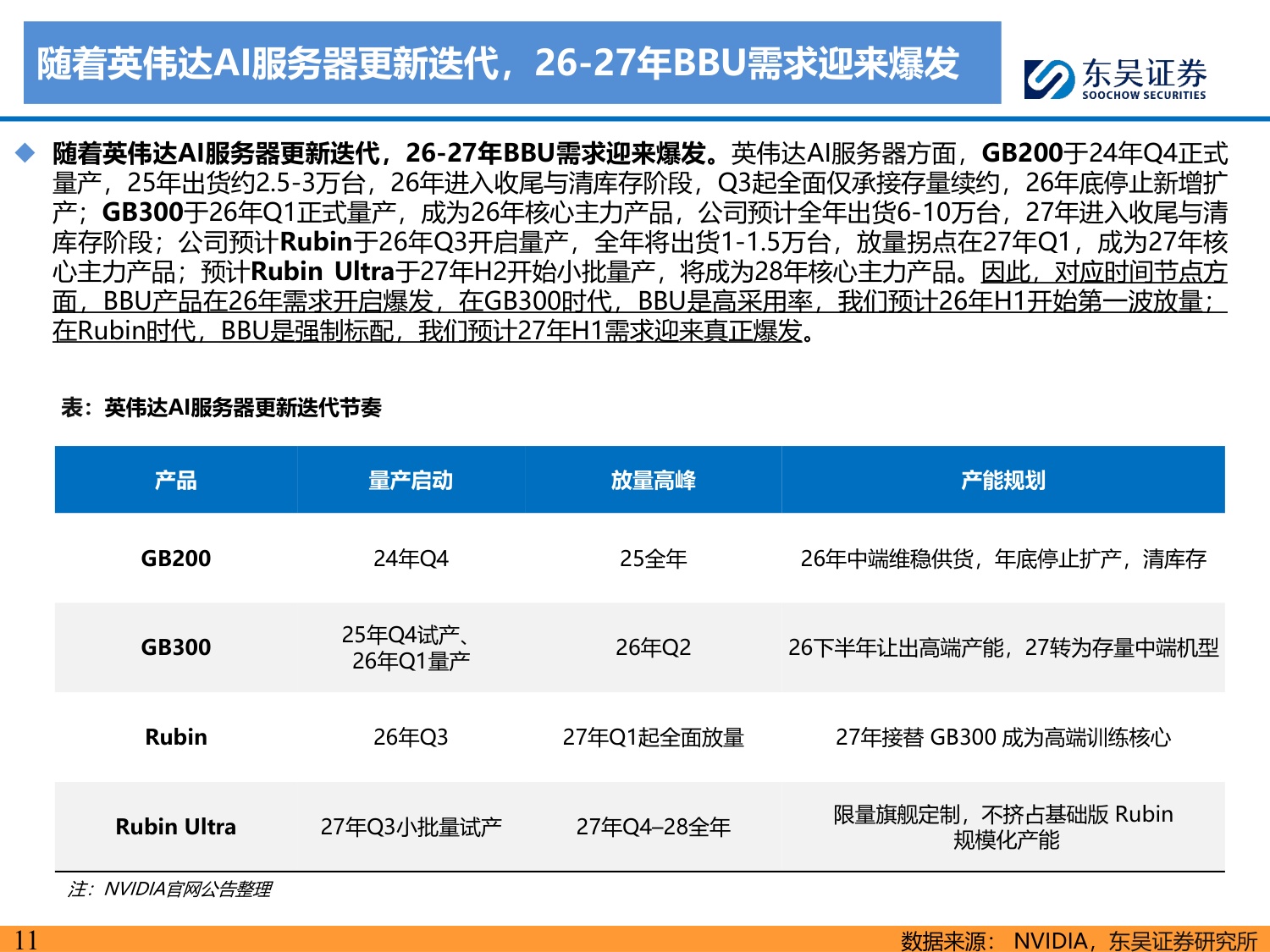 全极耳小圆柱电池深度系列：AI算力时代的“隐形刚需”，BBU小圆柱迎放量拐点-20260707-东吴证券-35页.pdf