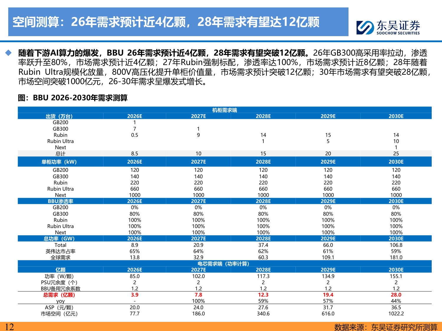 全极耳小圆柱电池深度系列：AI算力时代的“隐形刚需”，BBU小圆柱迎放量拐点-20260707-东吴证券-35页.pdf