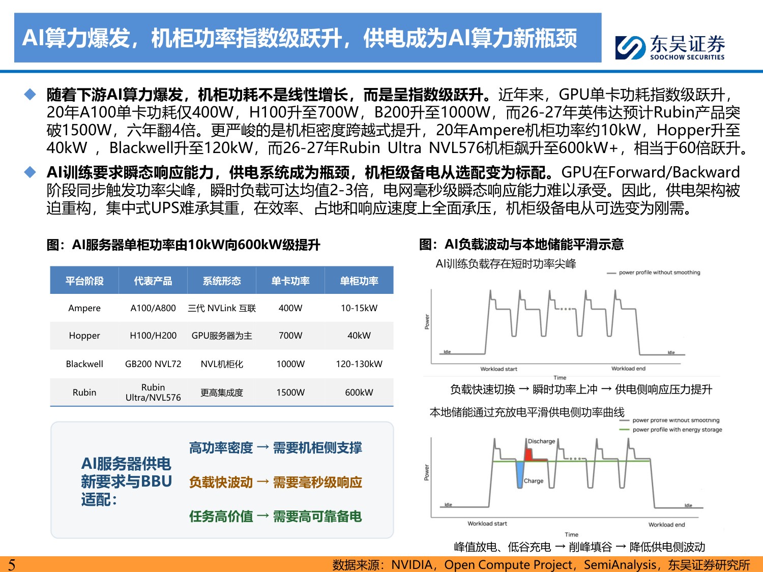 全极耳小圆柱电池深度系列：AI算力时代的“隐形刚需”，BBU小圆柱迎放量拐点-20260707-东吴证券-35页.pdf
