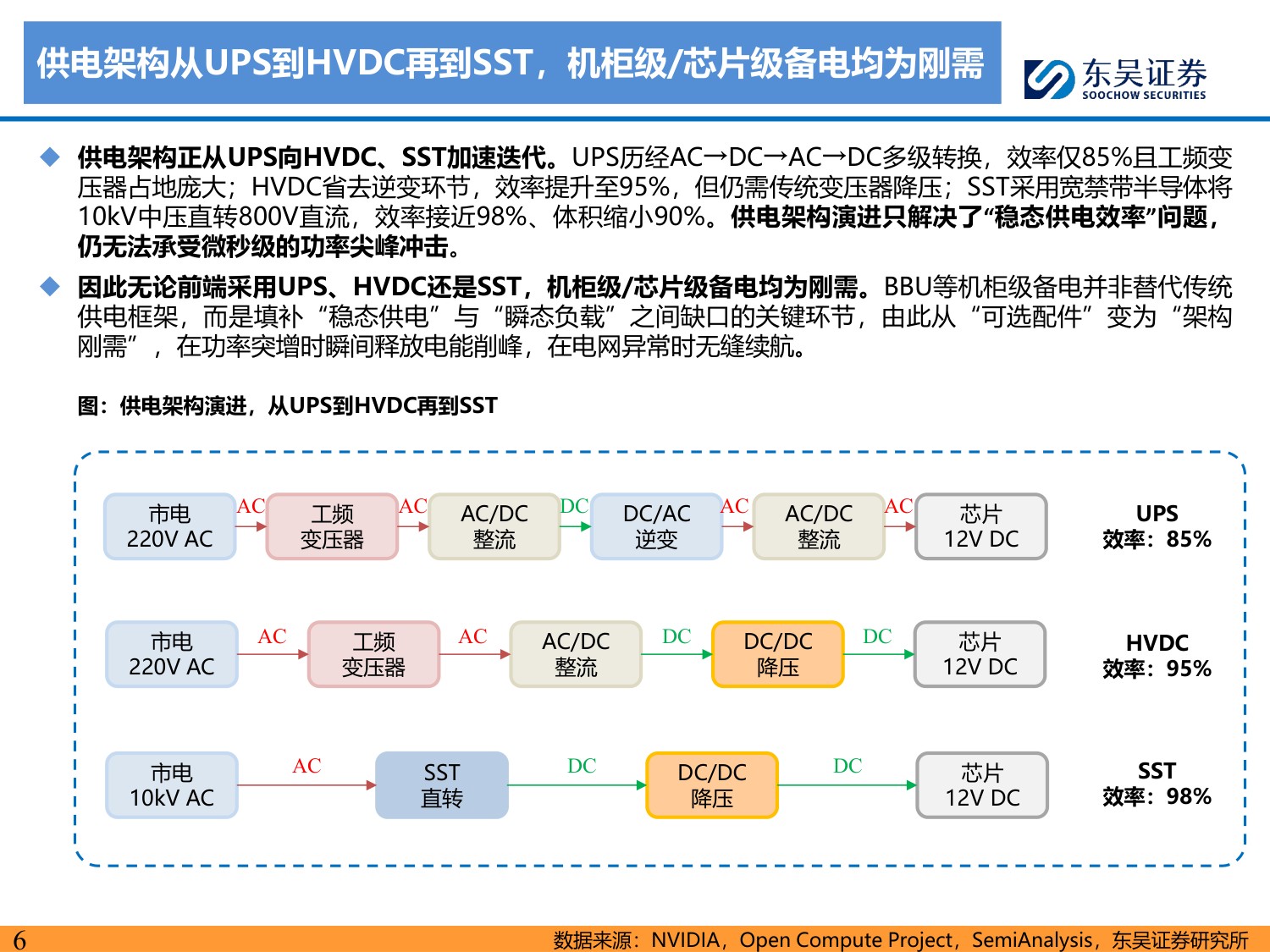 全极耳小圆柱电池深度系列：AI算力时代的“隐形刚需”，BBU小圆柱迎放量拐点-20260707-东吴证券-35页.pdf