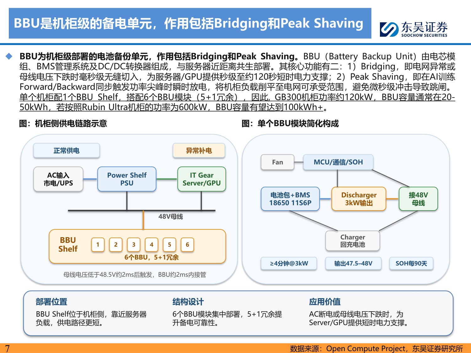 全极耳小圆柱电池深度系列：AI算力时代的“隐形刚需”，BBU小圆柱迎放量拐点-20260707-东吴证券-35页.pdf