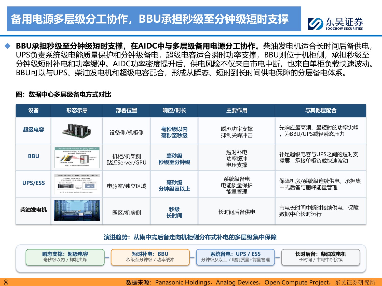 全极耳小圆柱电池深度系列：AI算力时代的“隐形刚需”，BBU小圆柱迎放量拐点-20260707-东吴证券-35页.pdf