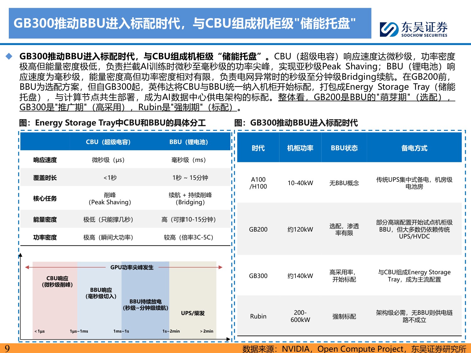 全极耳小圆柱电池深度系列：AI算力时代的“隐形刚需”，BBU小圆柱迎放量拐点-20260707-东吴证券-35页.pdf