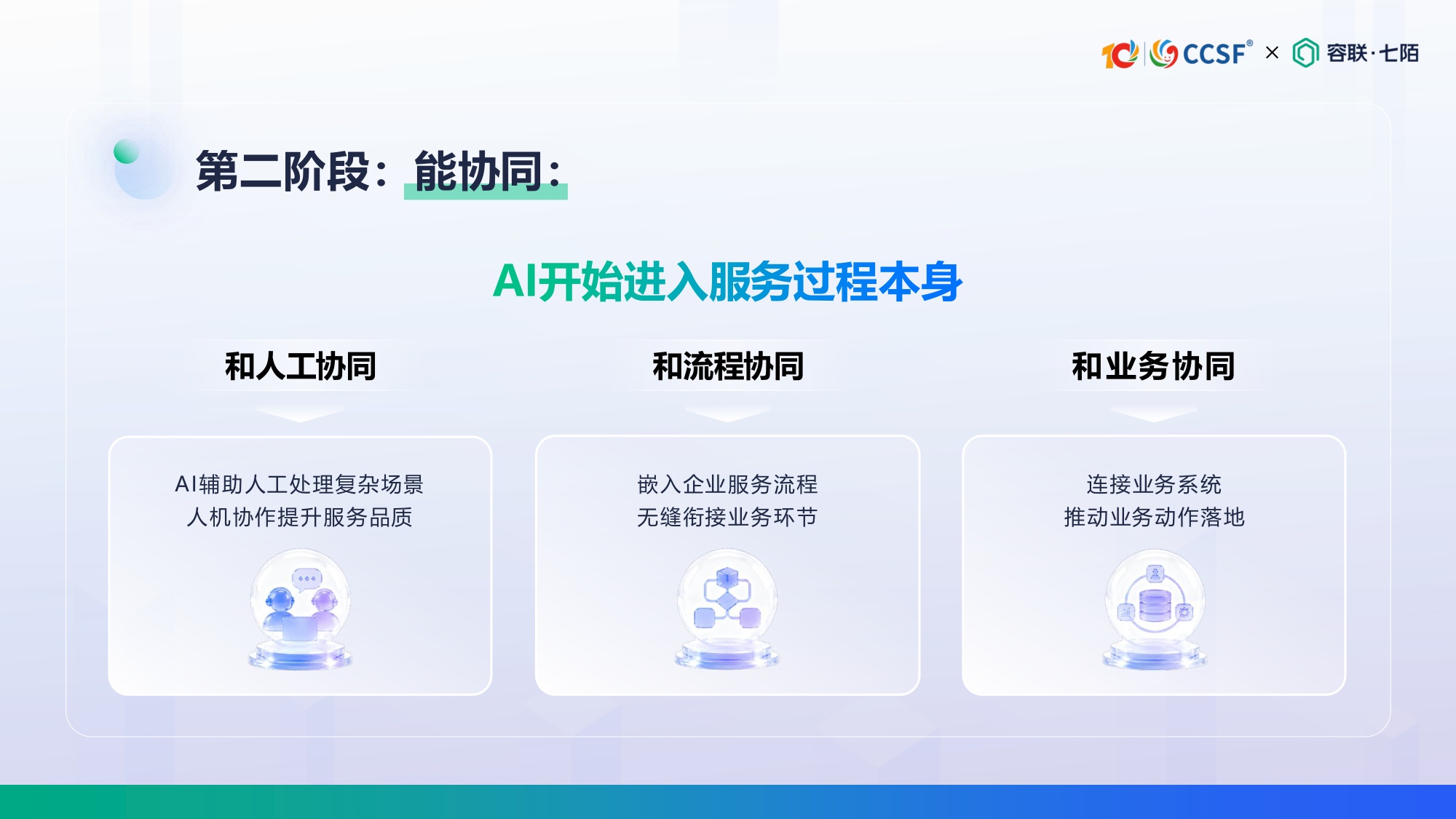 容联七陌-陈倩茹《从服务响应到经营增长：AI客服如何创造可衡量的业务价值》.pdf