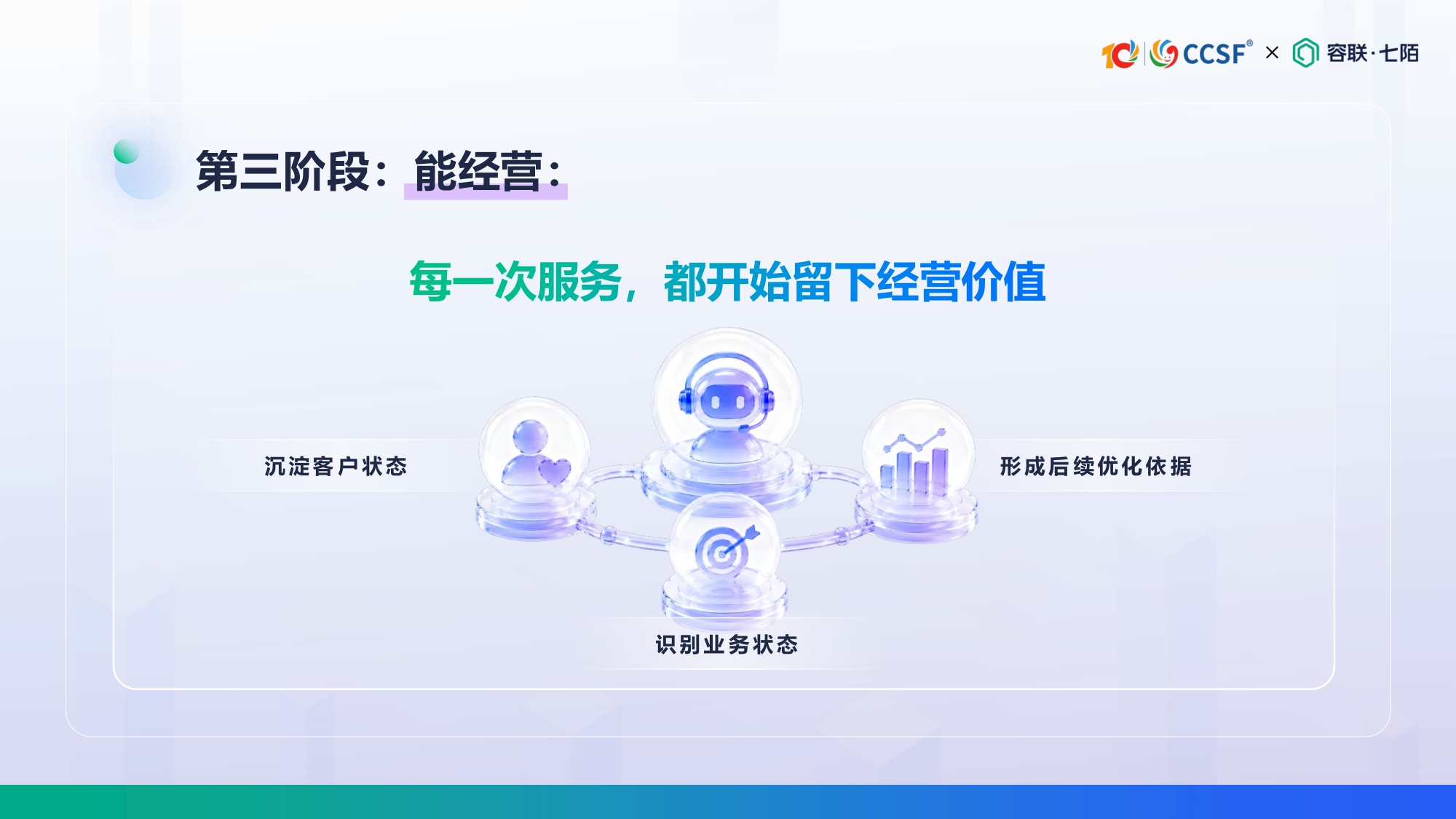 容联七陌-陈倩茹《从服务响应到经营增长：AI客服如何创造可衡量的业务价值》.pdf