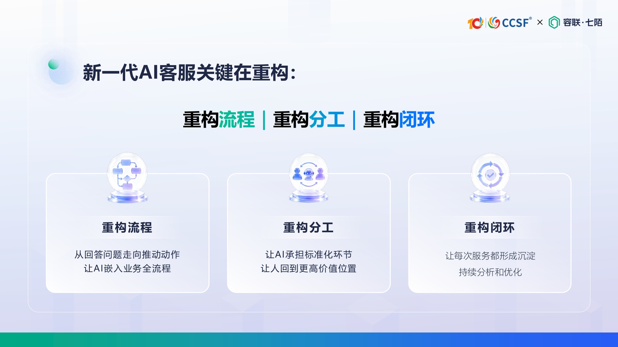 容联七陌-陈倩茹《从服务响应到经营增长：AI客服如何创造可衡量的业务价值》.pdf