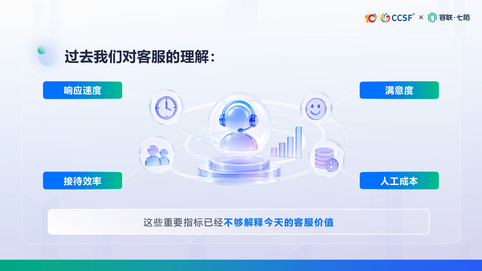 容联七陌-陈倩茹《从服务响应到经营增长：AI客服如何创造可衡量的业务价值》.pdf