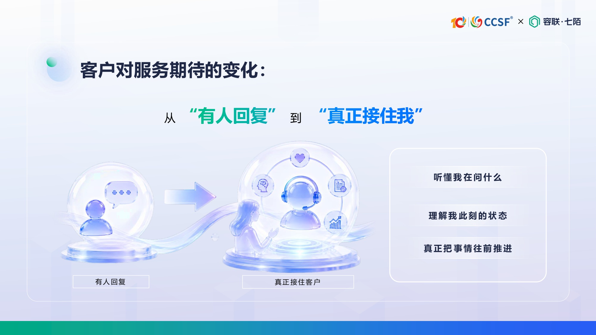 容联七陌-陈倩茹《从服务响应到经营增长：AI客服如何创造可衡量的业务价值》.pdf