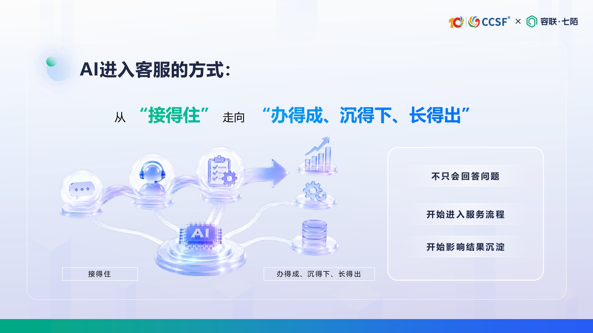 容联七陌-陈倩茹《从服务响应到经营增长：AI客服如何创造可衡量的业务价值》.pdf