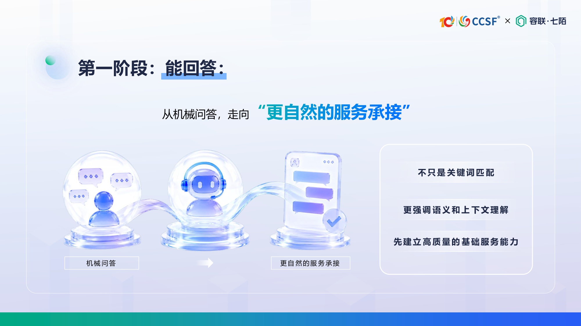容联七陌-陈倩茹《从服务响应到经营增长：AI客服如何创造可衡量的业务价值》.pdf