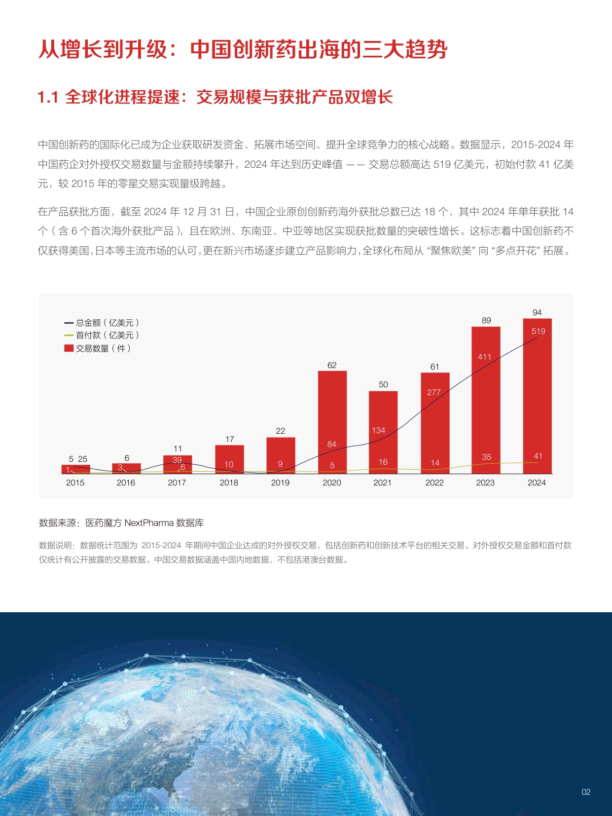 赛默飞2026重塑中国创新药出海格局趋势挑战与供应链路径报告15页.pdf
