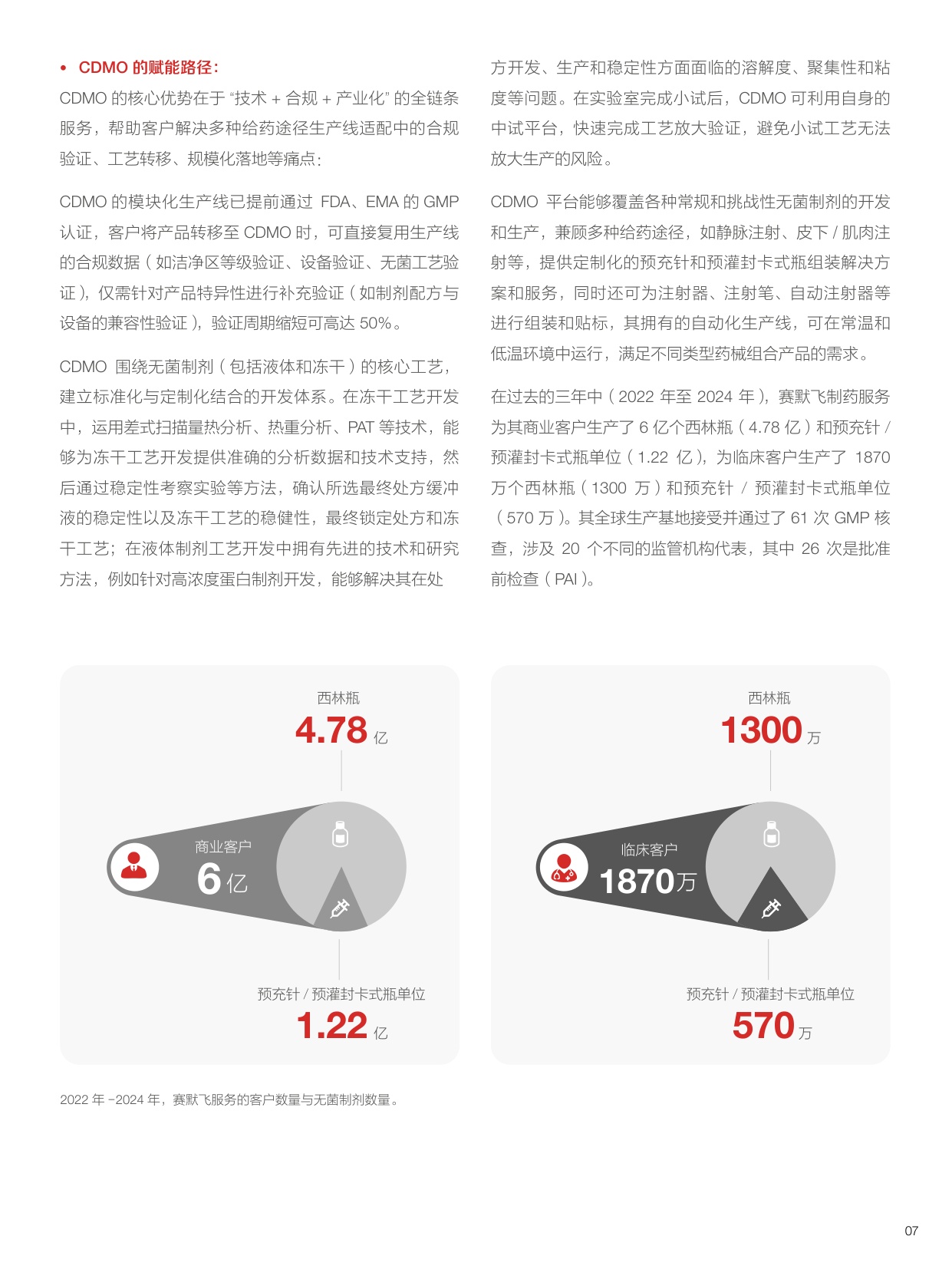 赛默飞2026重塑中国创新药出海格局趋势挑战与供应链路径报告15页.pdf