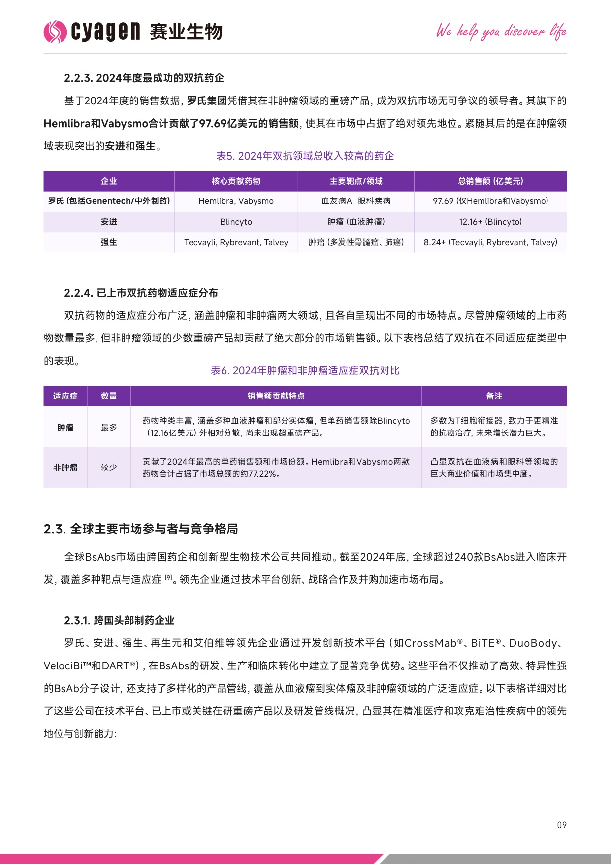 赛业生物OriCell2025中国双特异性抗体药物市场全景分析暨创新研发解决方案白皮书39页.pdf