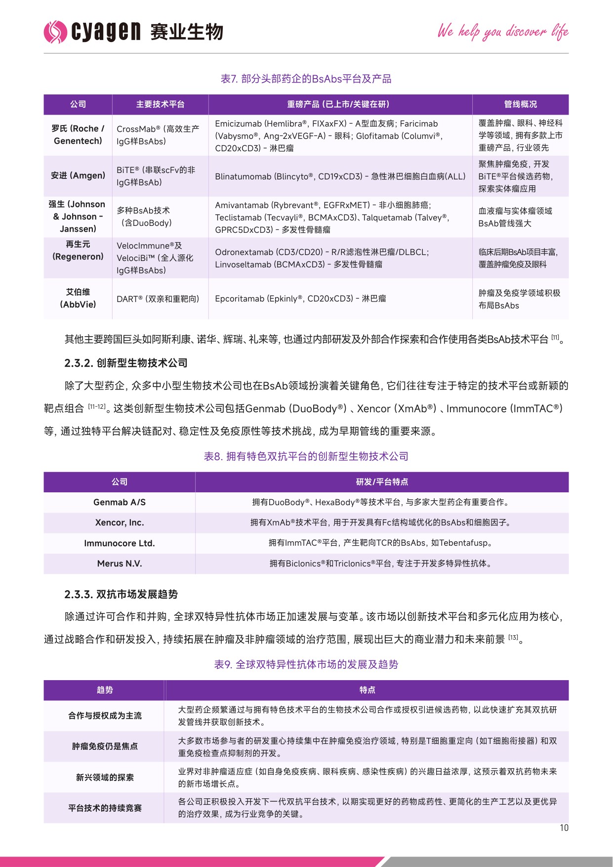 赛业生物OriCell2025中国双特异性抗体药物市场全景分析暨创新研发解决方案白皮书39页.pdf