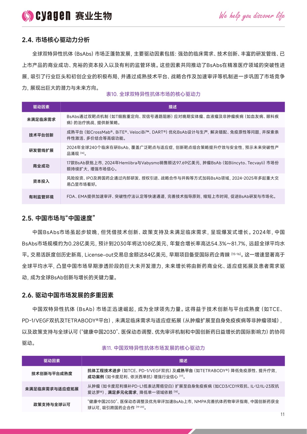 赛业生物OriCell2025中国双特异性抗体药物市场全景分析暨创新研发解决方案白皮书39页.pdf