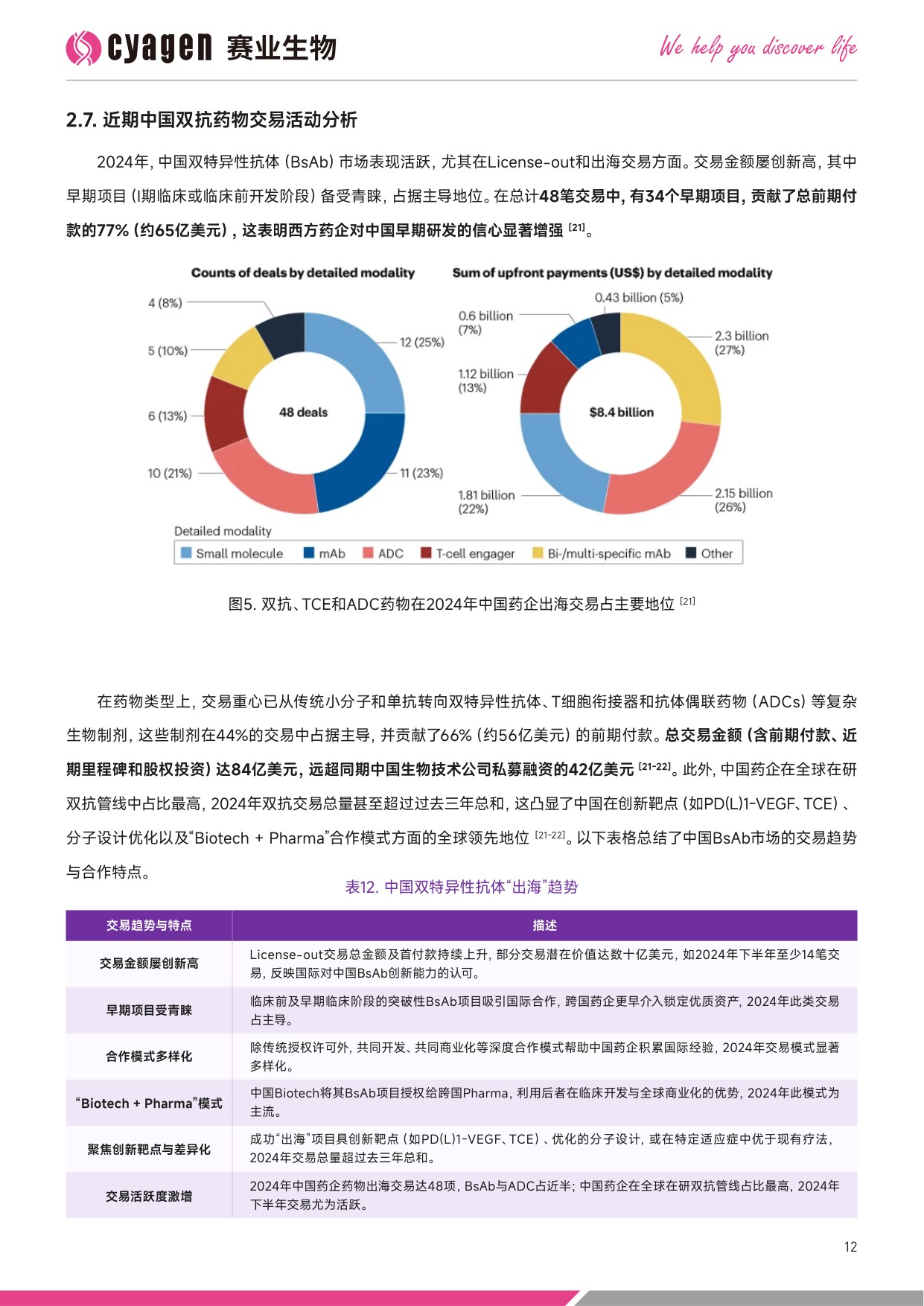 赛业生物OriCell2025中国双特异性抗体药物市场全景分析暨创新研发解决方案白皮书39页.pdf