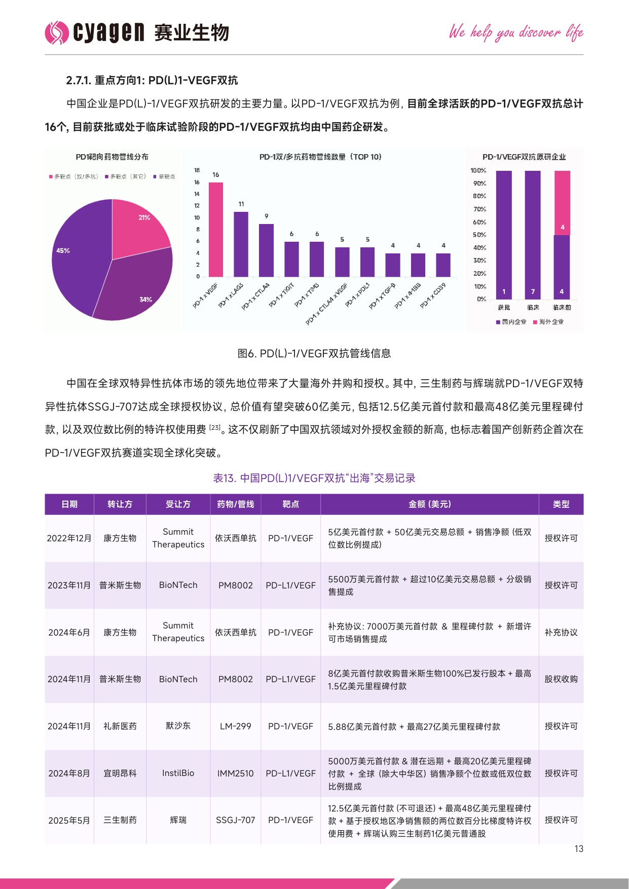 赛业生物OriCell2025中国双特异性抗体药物市场全景分析暨创新研发解决方案白皮书39页.pdf