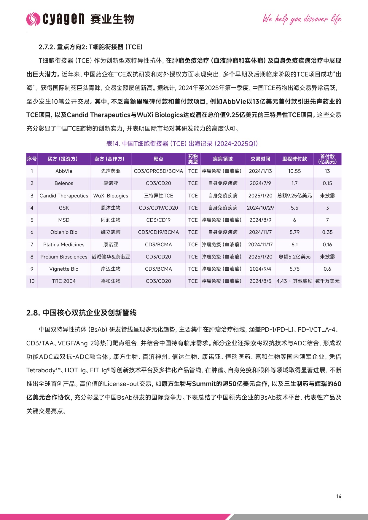 赛业生物OriCell2025中国双特异性抗体药物市场全景分析暨创新研发解决方案白皮书39页.pdf