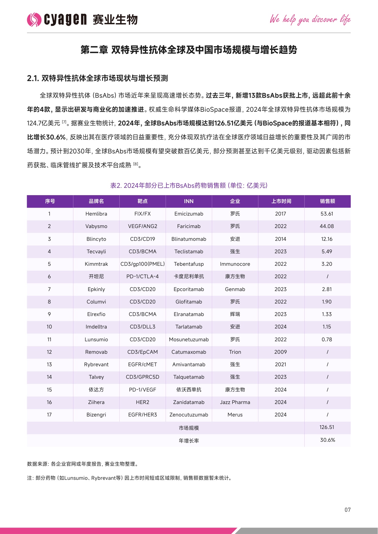 赛业生物OriCell2025中国双特异性抗体药物市场全景分析暨创新研发解决方案白皮书39页.pdf