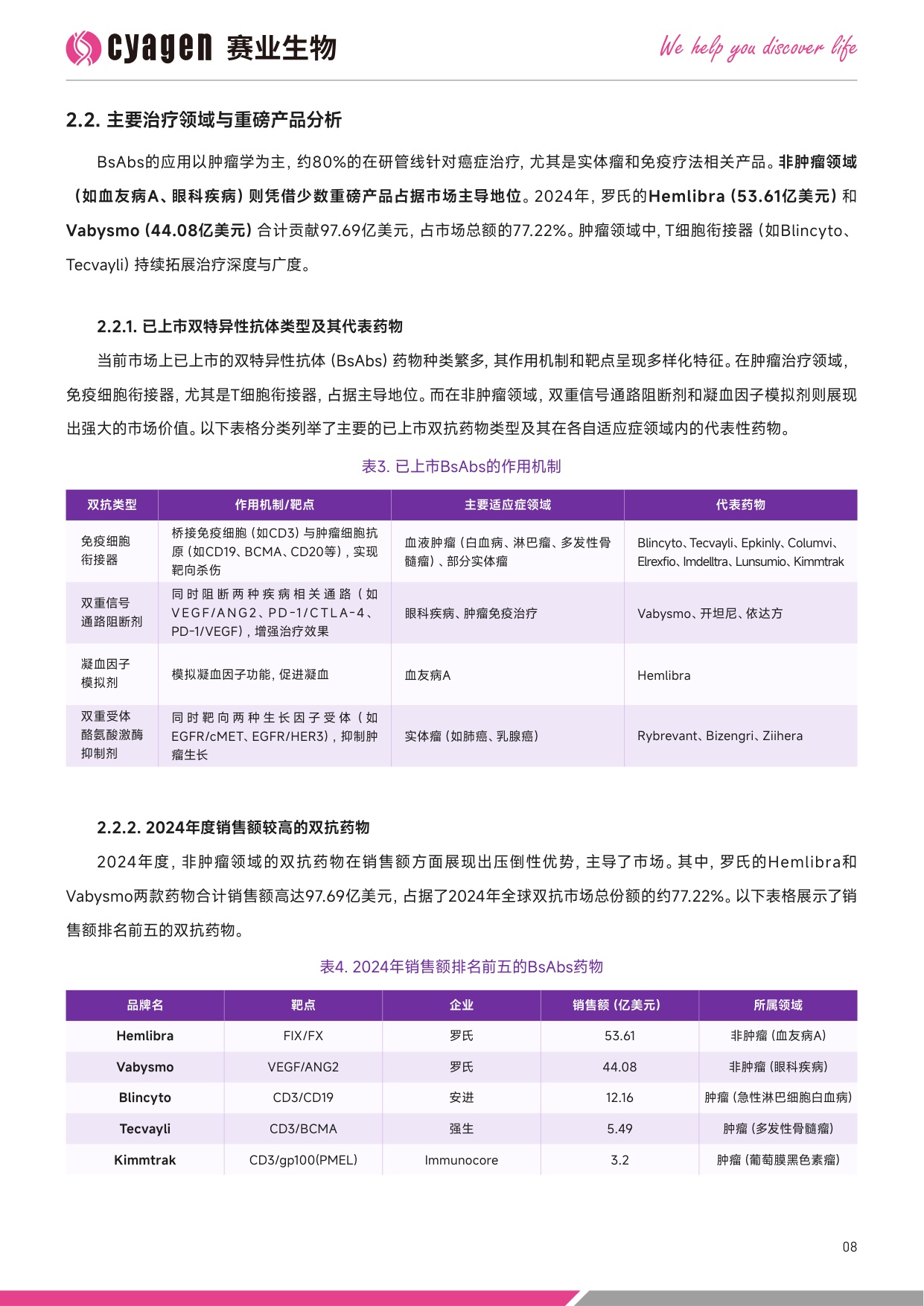 赛业生物OriCell2025中国双特异性抗体药物市场全景分析暨创新研发解决方案白皮书39页.pdf