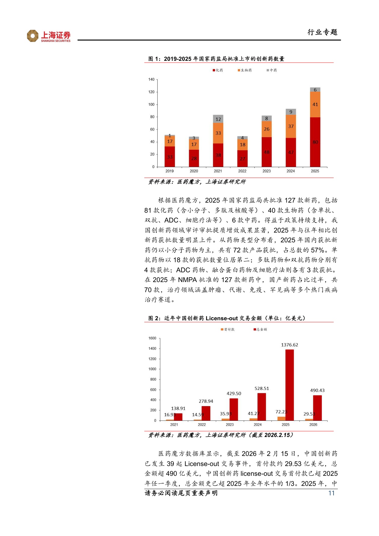 上海证券-医药生物行业两会十五五专题报告医改纵深推进创新智慧引领.pdf