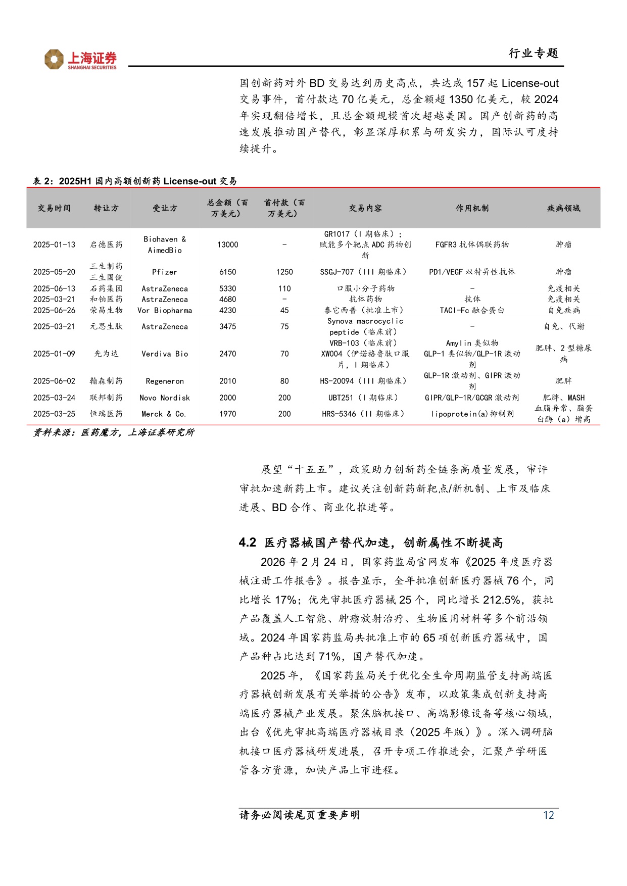 上海证券-医药生物行业两会十五五专题报告医改纵深推进创新智慧引领.pdf