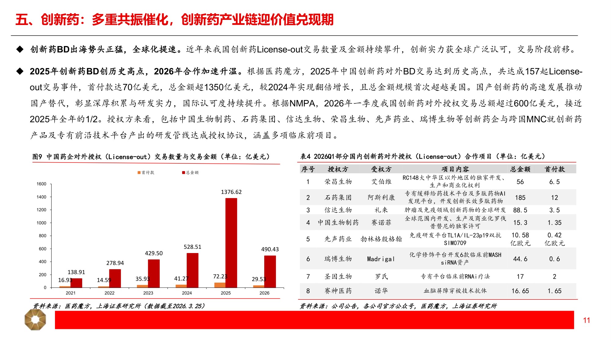 上海证券-医药生物行业2026年中期投资策略蓄力寻先机创新越山海.pdf
