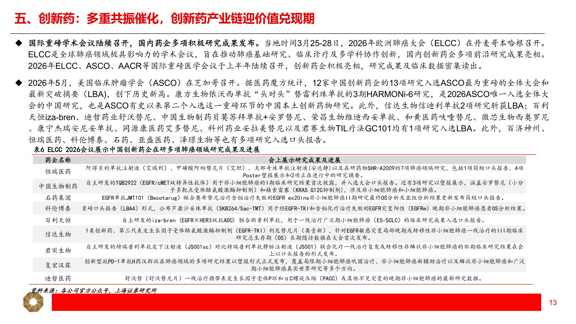 上海证券-医药生物行业2026年中期投资策略蓄力寻先机创新越山海.pdf