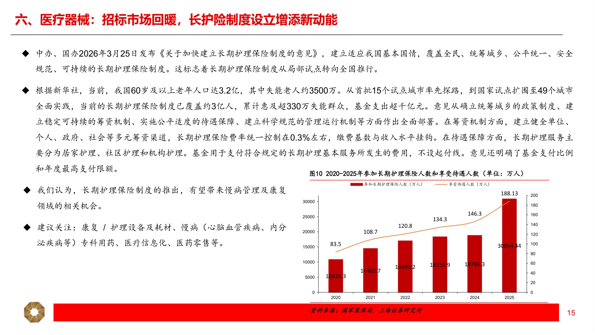 上海证券-医药生物行业2026年中期投资策略蓄力寻先机创新越山海.pdf