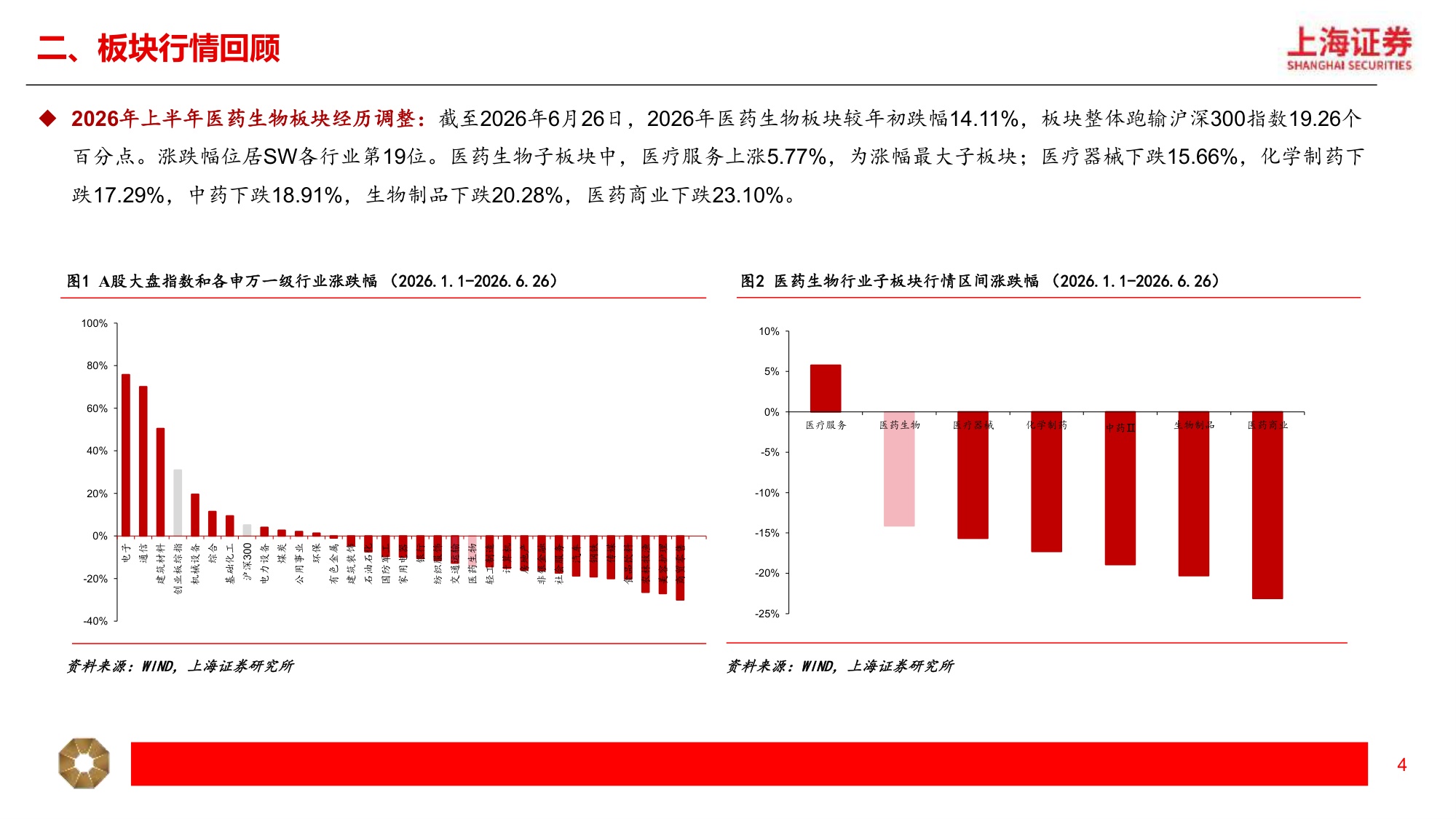 上海证券-医药生物行业2026年中期投资策略蓄力寻先机创新越山海.pdf