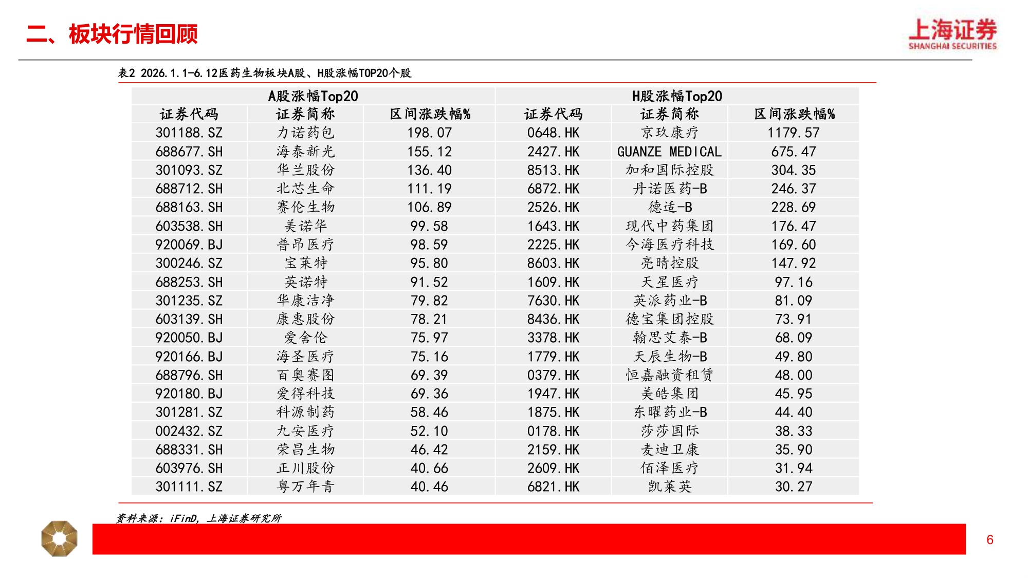 上海证券-医药生物行业2026年中期投资策略蓄力寻先机创新越山海.pdf