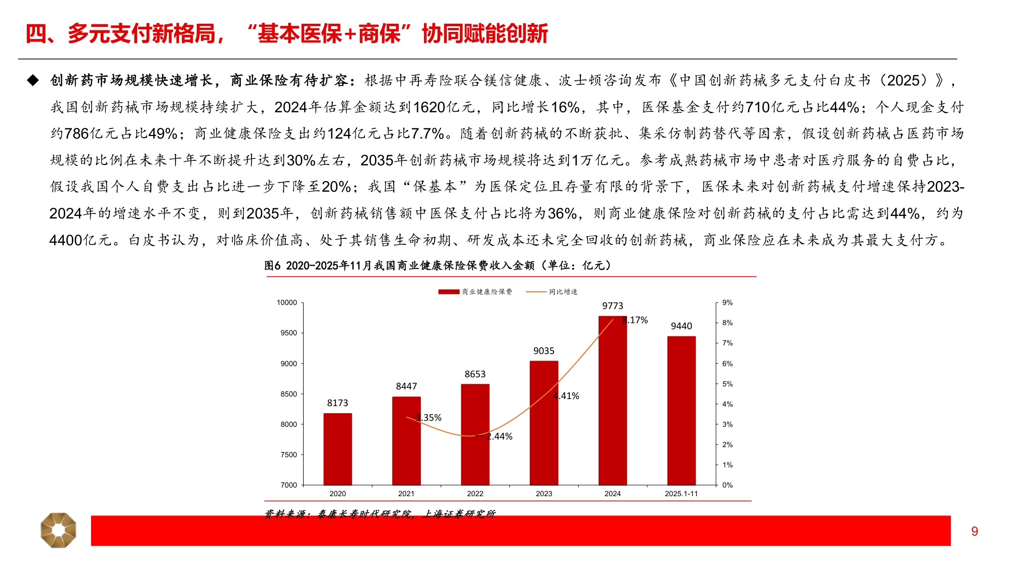 上海证券-医药生物行业2026年中期投资策略蓄力寻先机创新越山海.pdf