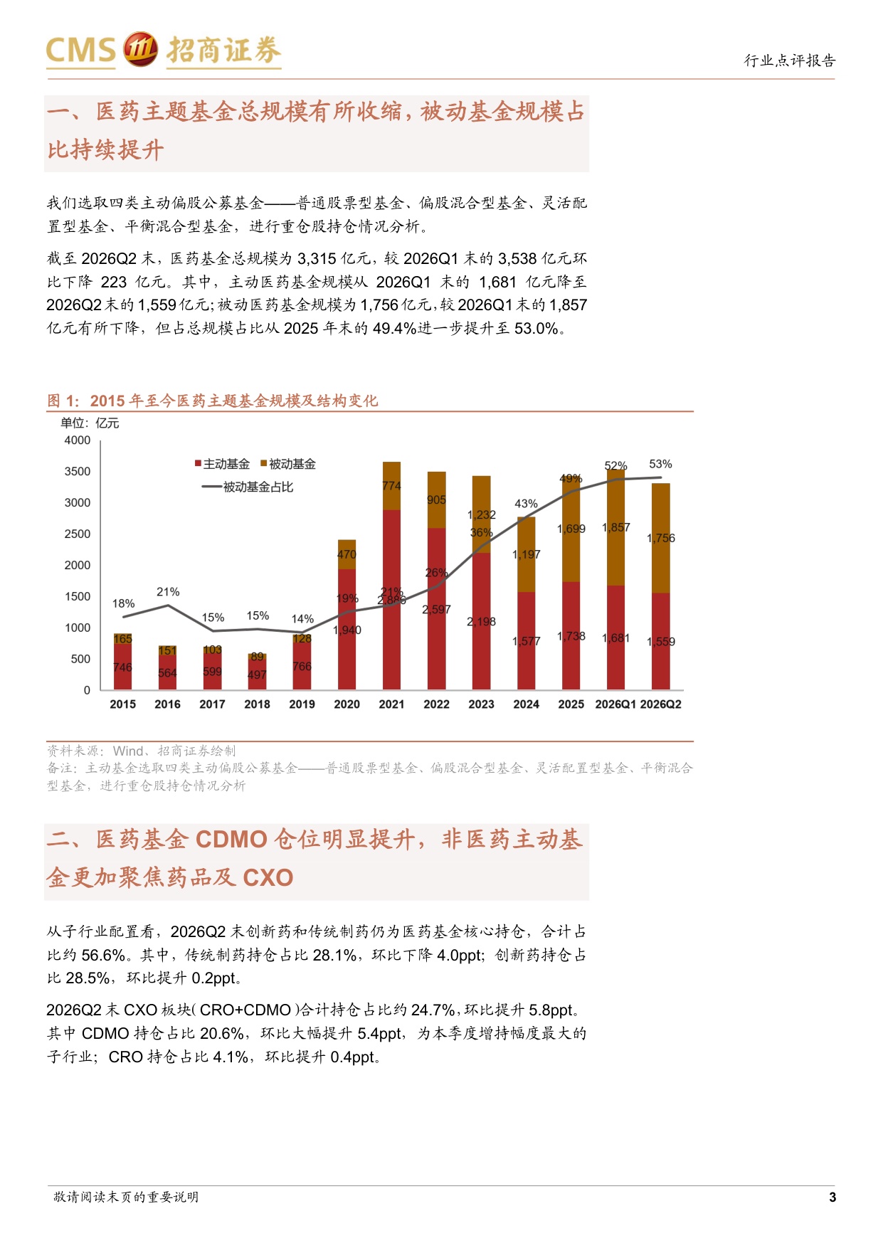 生物医药行业2026Q2公募基金持仓报告持仓结构持续分化CDMO板块显著加配-2607228页.pdf