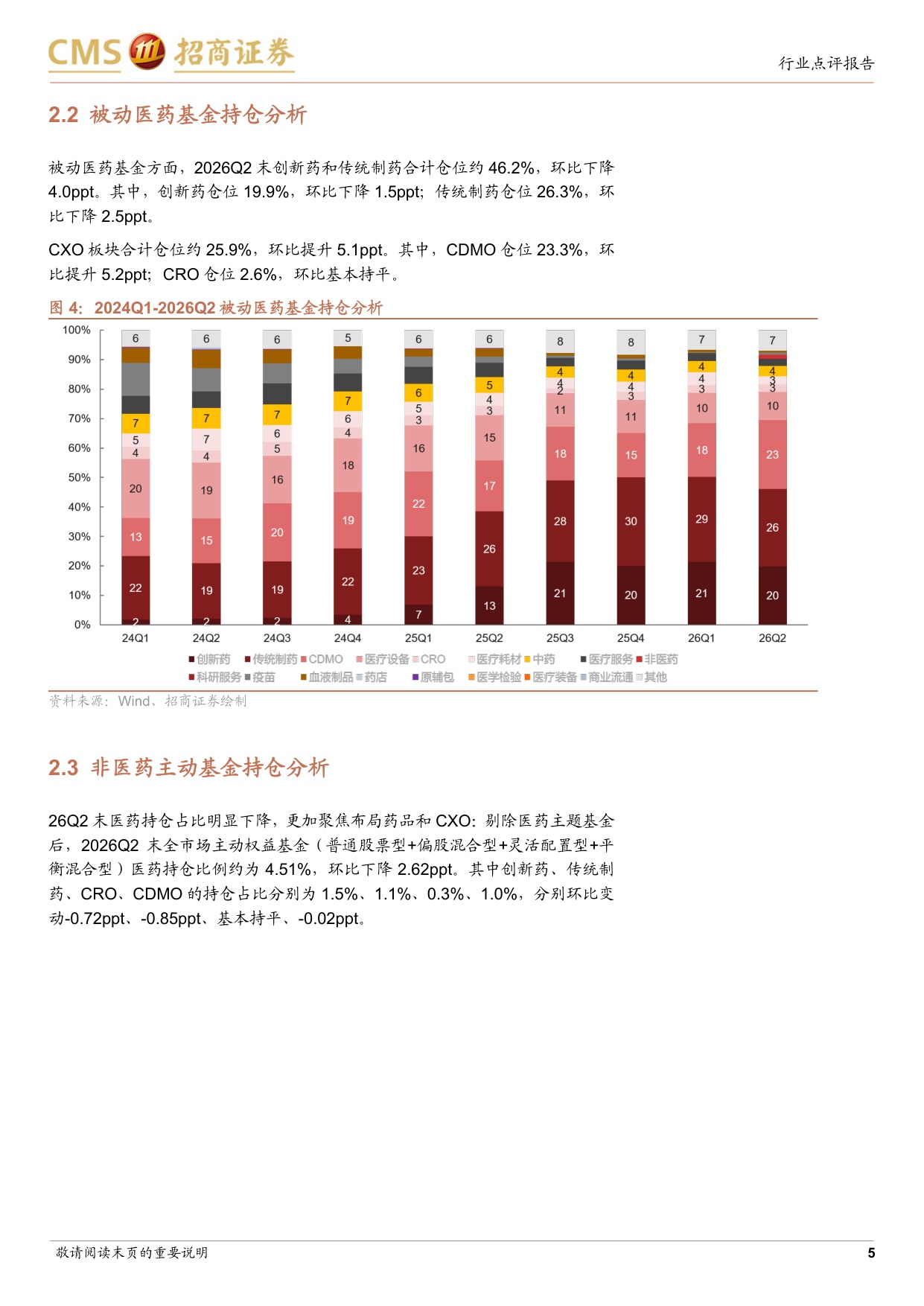 生物医药行业2026Q2公募基金持仓报告持仓结构持续分化CDMO板块显著加配-2607228页.pdf