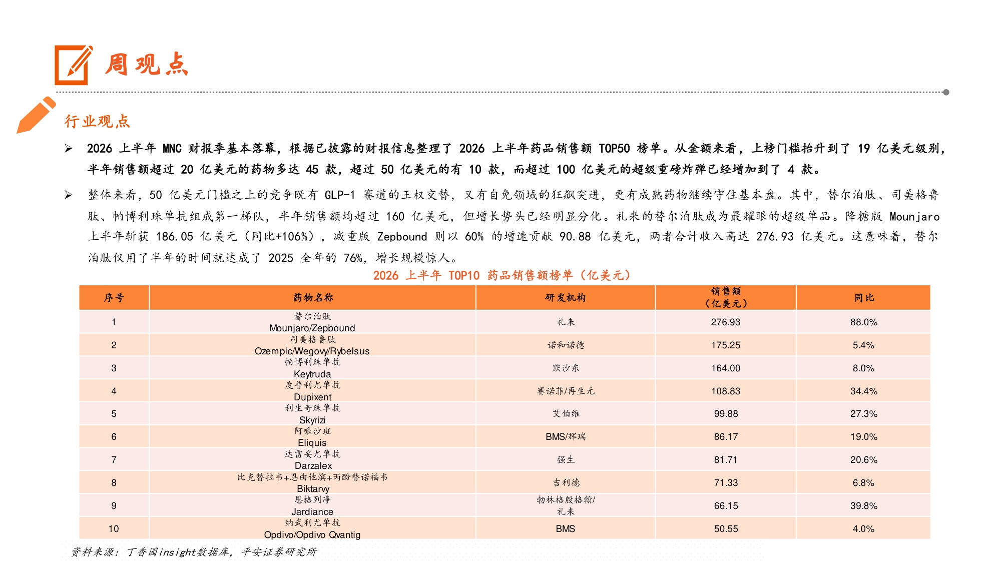 生物医药行业MNC2026年中报陆续公布GLP-1药物销售表现亮眼-26081011页.pdf