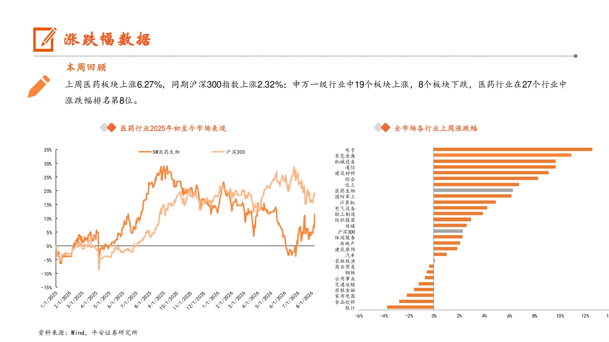 生物医药行业MNC2026年中报陆续公布GLP-1药物销售表现亮眼-26081011页.pdf