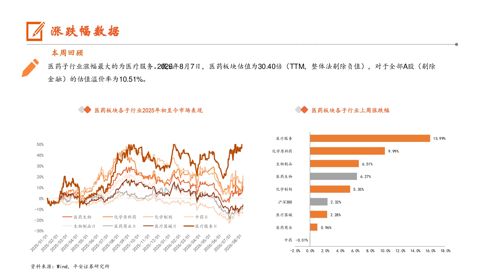 生物医药行业MNC2026年中报陆续公布GLP-1药物销售表现亮眼-26081011页.pdf