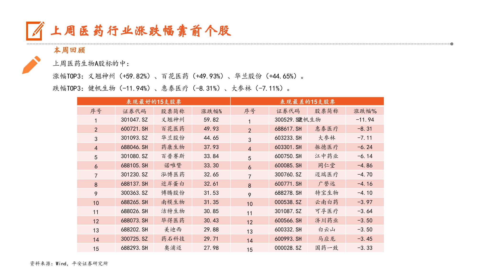生物医药行业MNC2026年中报陆续公布GLP-1药物销售表现亮眼-26081011页.pdf