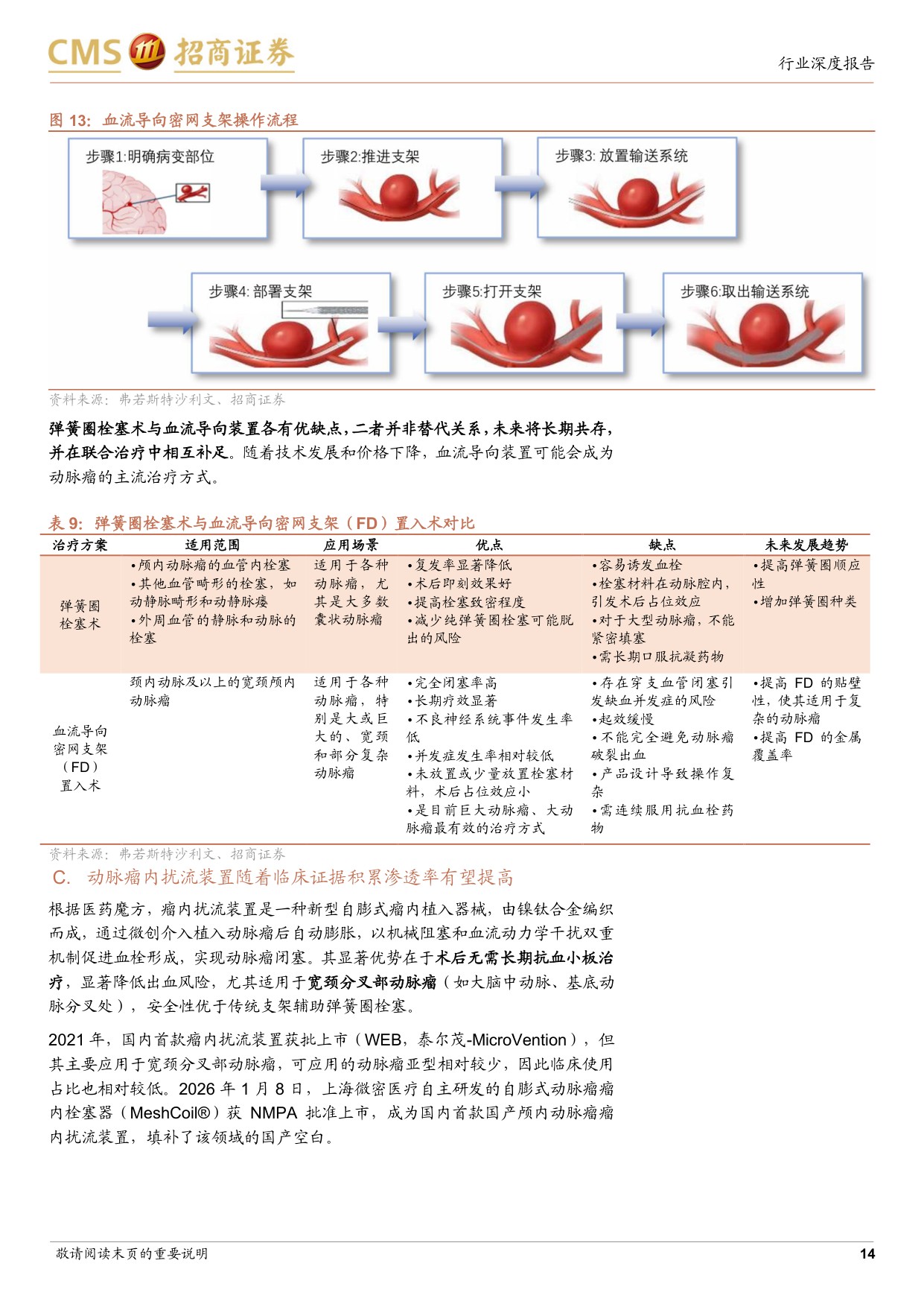 生物医药行业创新器械系列专题研究报告三神经介入行业专题从国产替代到出海加速高成长赛道迎来拐点-26070740页.pdf