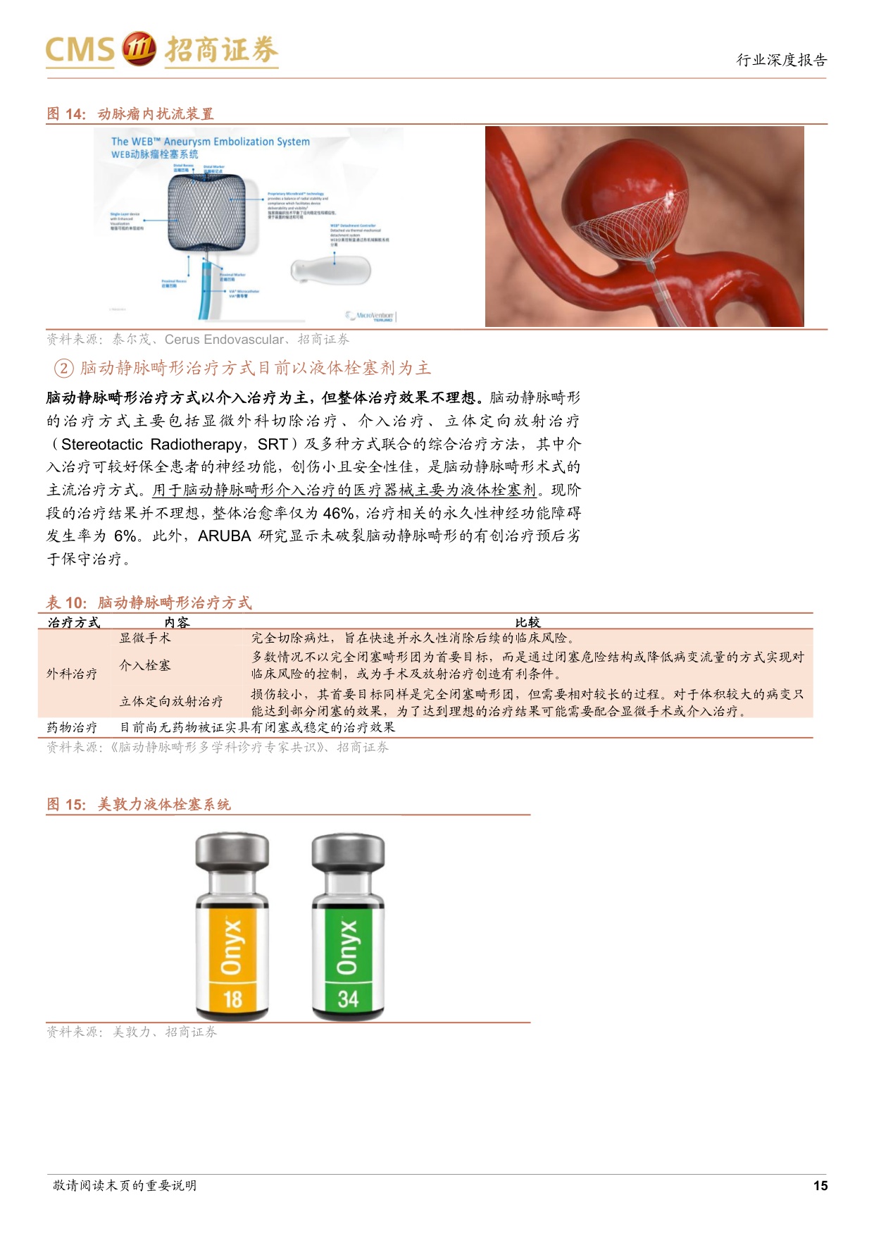 生物医药行业创新器械系列专题研究报告三神经介入行业专题从国产替代到出海加速高成长赛道迎来拐点-26070740页.pdf