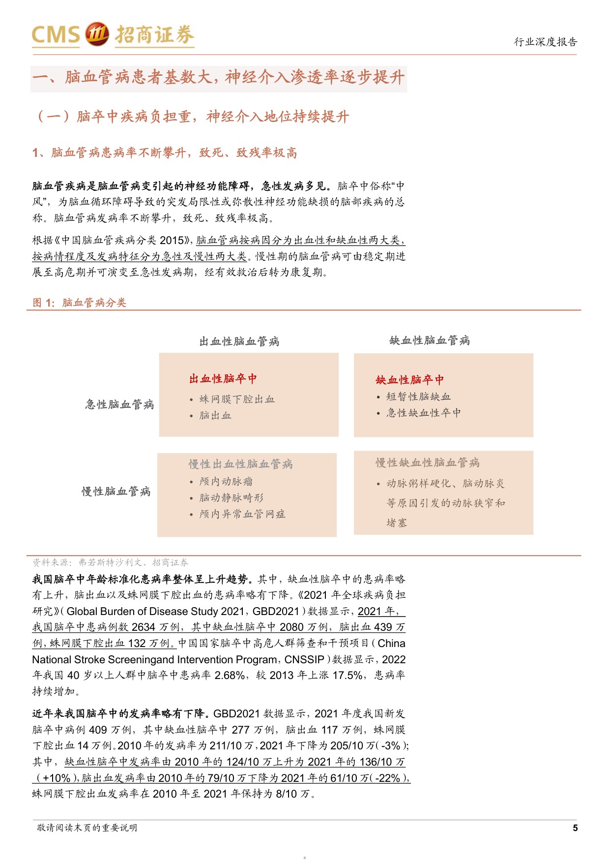生物医药行业创新器械系列专题研究报告三神经介入行业专题从国产替代到出海加速高成长赛道迎来拐点-26070740页.pdf