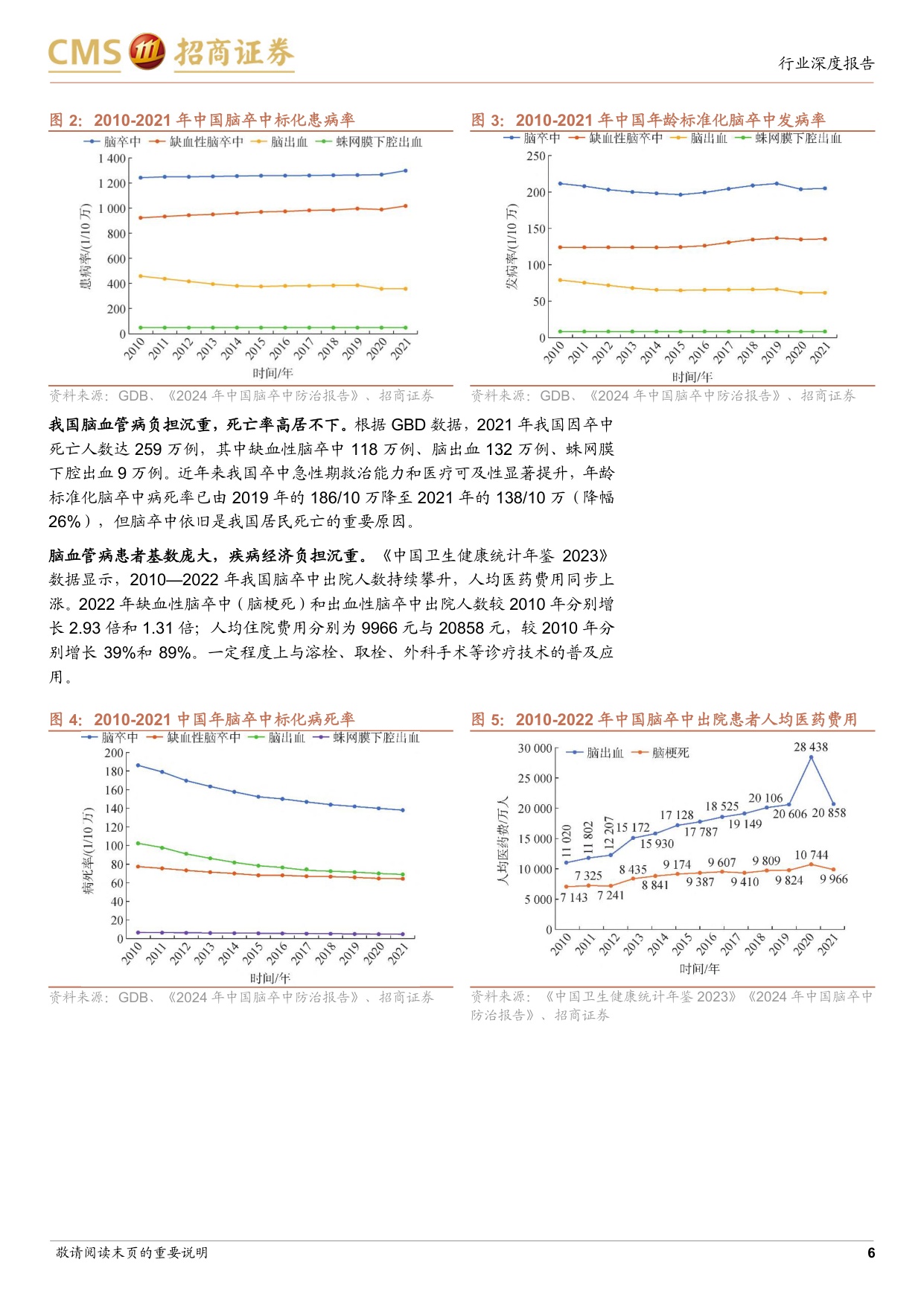 生物医药行业创新器械系列专题研究报告三神经介入行业专题从国产替代到出海加速高成长赛道迎来拐点-26070740页.pdf